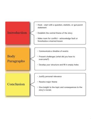 How Long is a Narrative Essay: Exploring the Boundaries of Storytelling and Structure