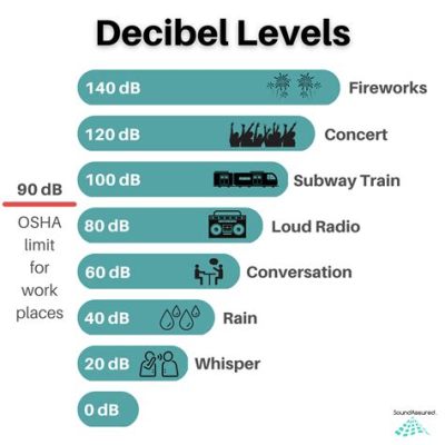 How Loud Should Background Music Be: A Symphony of Decibels and Distractions