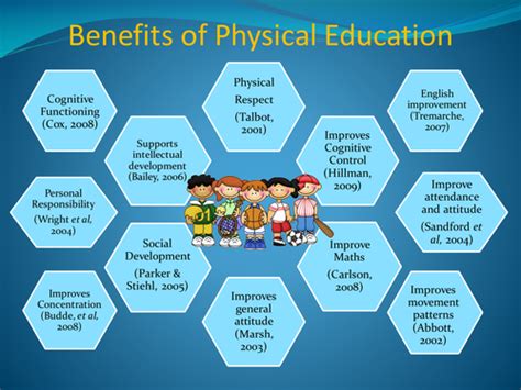 What Are 5 Important Benefits of Physical Education?